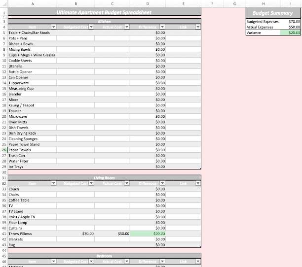 first apartment budget calculator